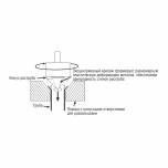 ������������ � ������